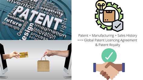 metal fabrication patent royalties|royalties for inventions.